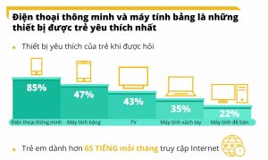 Read more about the article Lựa chọn của trẻ em Việt Nam trong năm 2018: Kỹ thuật số lên ngôi, TV không còn ưu thế